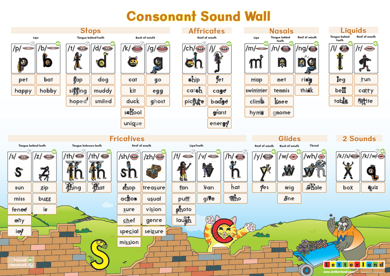 Sound Wall Posters (2nd Edition)
