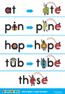 Kindergarten Posters (2nd Edition)