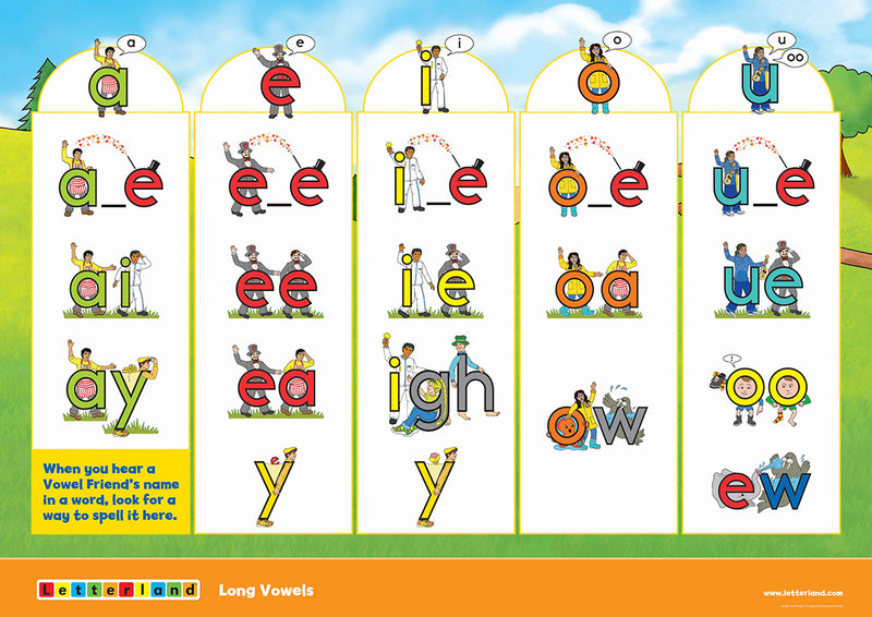 Grade Two Posters (2nd Edition)