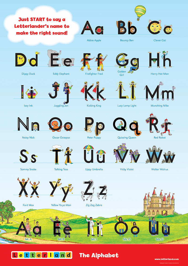 TS04 Alphabet alphabet posters (2nd edition)