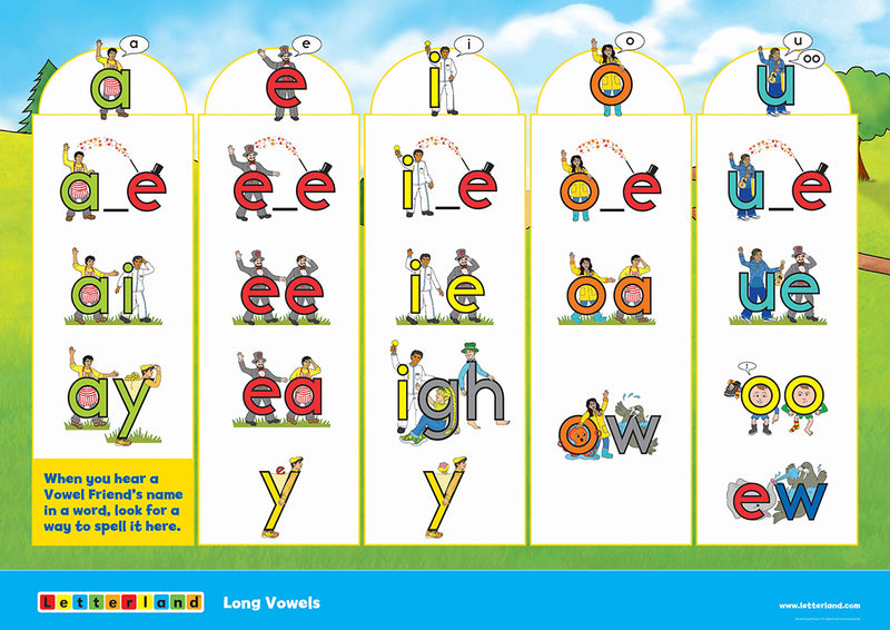 Vowel Scene Posters (2nd Edition)