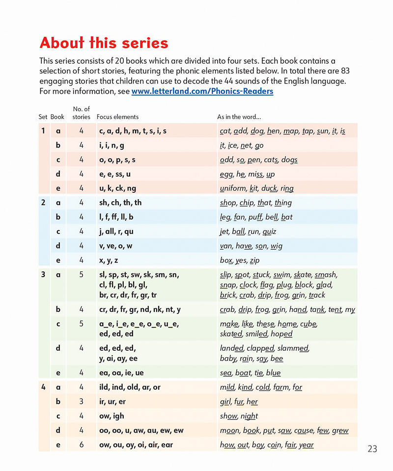 Phonics Readers Set 1 (2nd Edition)