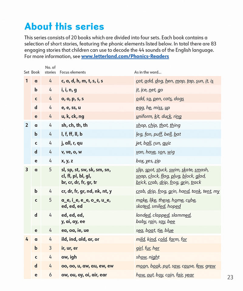 Phonics Readers Set 2 (2nd Edition)