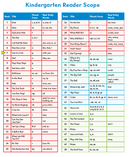 Kindergarten Decodable Readers (Set of 50) (2nd Edition)