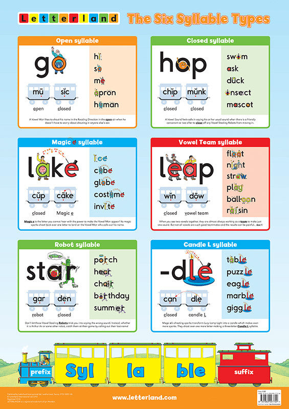 Six Syllable Types Poster [Classic]
