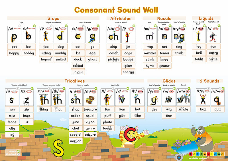 Sound Wall Posters [Classic]