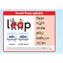 Six Syllable Types Poster [Classic]